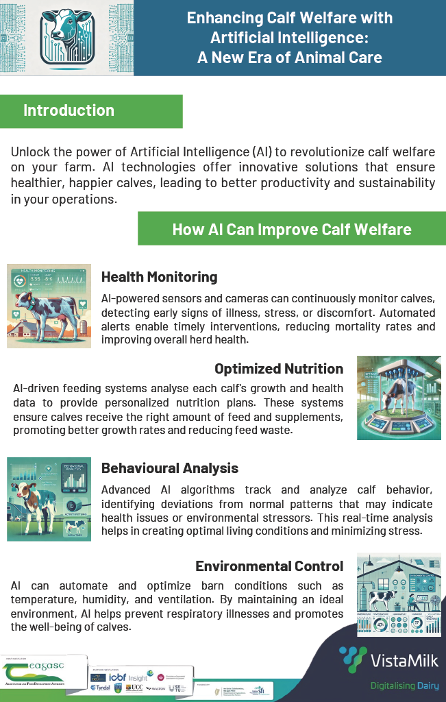 Calf welfare through AI